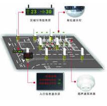 智能車庫設(shè)計怎么指示空車位施工原理？別急來看看十堰恐龍的介紹