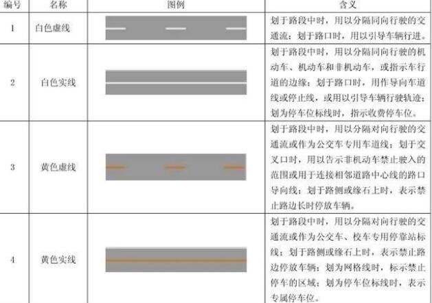 小小線條，大大知識：十堰道路交通標(biāo)線的形式、顏色及含義